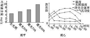 長郡暑假作業(yè) 作業(yè)11 光合作用的過程及影響因素 二