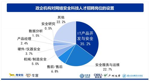 2023年，網絡安全領域 機遇與挑戰并存的技術藍海
