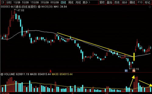 通信行業“妖股”之爭 中興通訊、移為通信、澄天偉業、路通視信實力解析